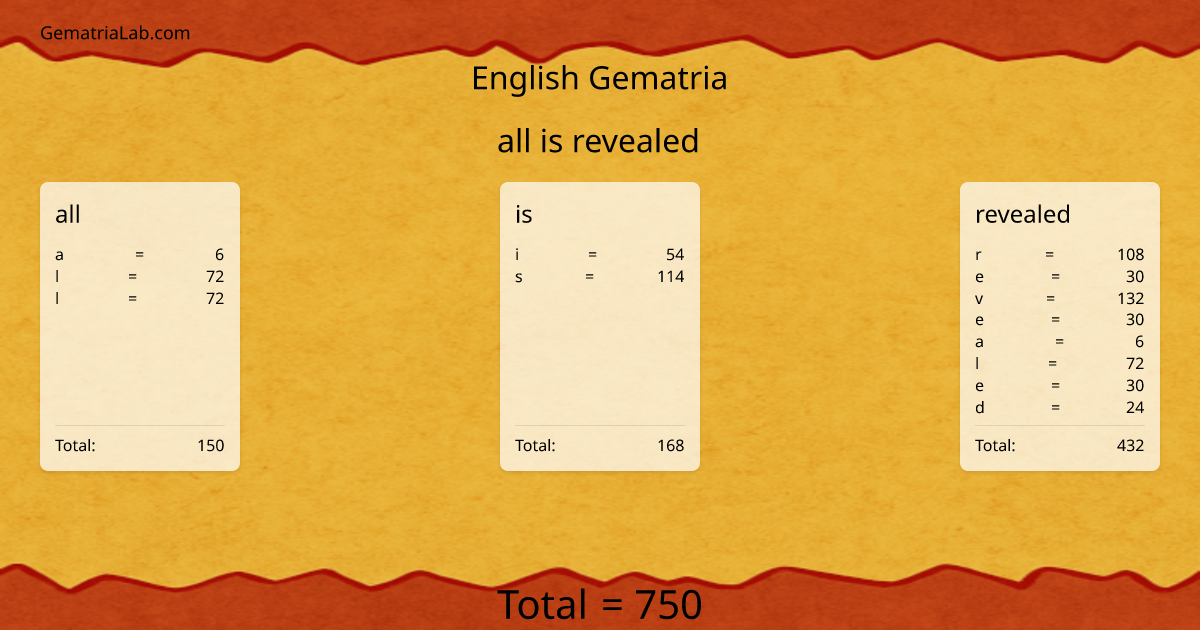 all is revealed in english Gematria